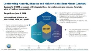 Confronting Hazards, Impacts and Risks for a Resilient Planet (CHIRRP)