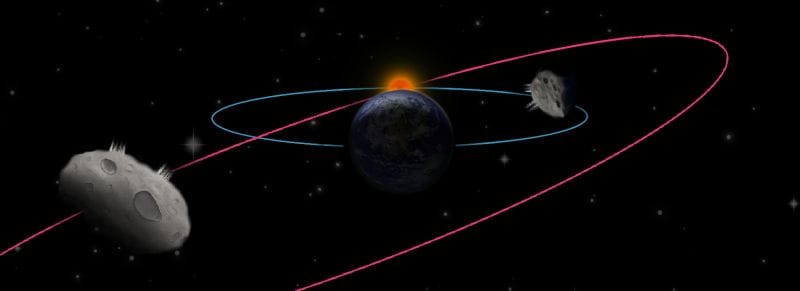 Research team discovers seven new dark comets, identifies 2 types based on orbit and size