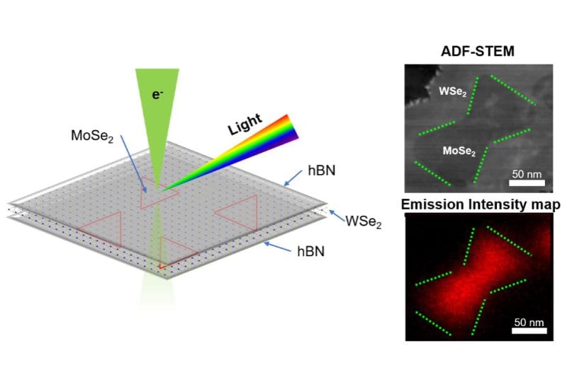 NSF Graduate Research Fellow’s work on light contributes to nanodot breakthrough 